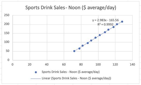 Mastering Linear Regression In Excel A 4 Step How To Guide