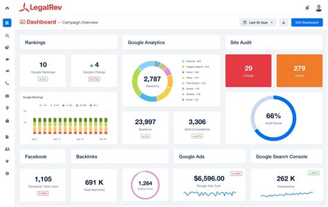 Dashboard For Small Law Firms Legalrev