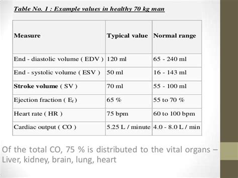 Cardiac output