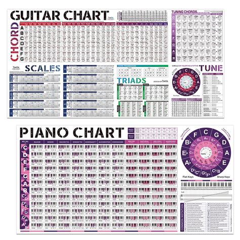 Buy Guitar Chord Scale And Piano Chords Chart Of Chords Scales Triads Circle Of Fifths