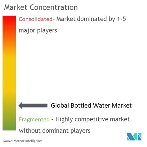 Informe Del Mercado De Agua Embotellada An Lisis De La Industria