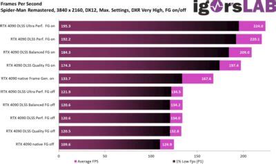 La Technologie Frame Generation De Nvidia Fonctionne Tr S Bien Avec L