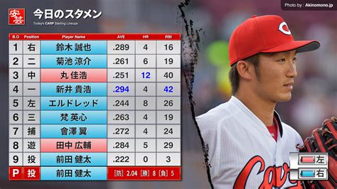 今日 の プロ 野球 先発 今日 の 先発 予想 🤚 予告先発 週間先発予報｜プロ野球見るならスカパー！