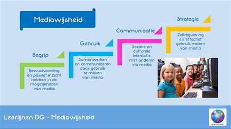 Mediawijsheid Ida Social Media Coach