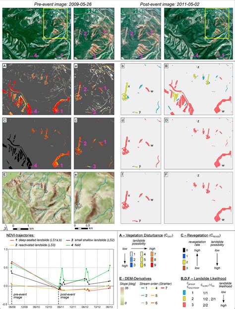 Remote Sensing Free Full Text Automated Spatiotemporal Landslide