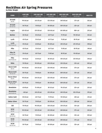 Rockshox Monarch Rl Air Pressure Chart Cheaper Than Retail Price Buy