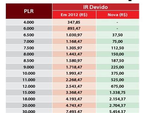 Tabela Ir Plr 2023 Calculadora De Integrales Triples Imagesee