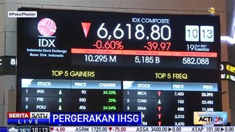 Investor Profit Taking Ihsg Setelah Sejam Perdagangan Merah Di Level