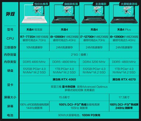 Asus华硕天选4 锐龙版 价格 配置 跑分 值得买吗 华硕商城