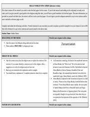 Week 5 Zoroastrianism Docx REL212 WORLD VIEW CHART Alternate Version