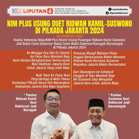 5 Pernyataan Ridwan Kamil Saat Sampaikan Visi Misi Di Debat Perdana