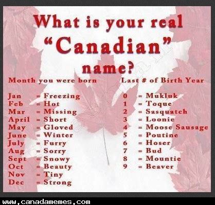 Whats your Real Canadian Name? - Canada Memes