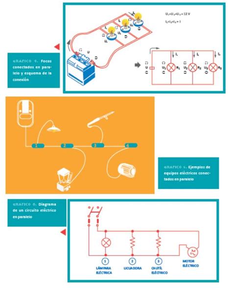 Manual De Instalaciones Eléctricas En Viviendas Guía Práctica