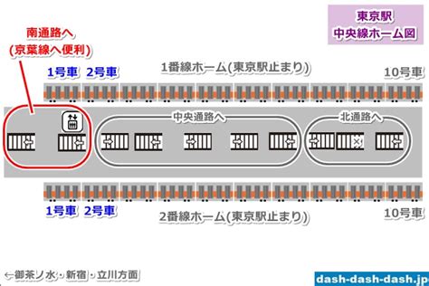 【東京駅】京葉線への乗り換え方法（路線別）｜駅構内図つき ｜ 教えたがりダッシュ！