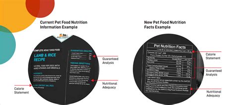 Aafco Adopts Consumer Friendly Pet Food Labeling Guidelines American