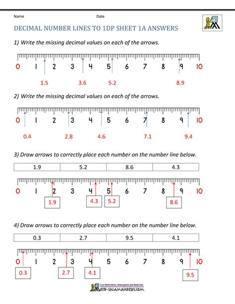 Decimal Number Line Worksheets