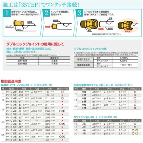 オンダ製作所 R1 2x10a Wj1 1310c S テーパおねじ 架橋ポリ ダブルロックジョイント 18％off