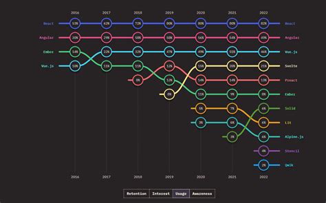 2024 S Top 27 JavaScript Frameworks Ezitech Blogs