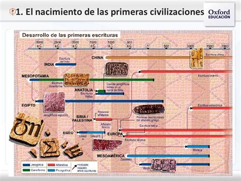 Tema Las Primeras Civilizaciones El Nacimiento De Las Primeras