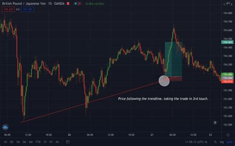 Top Best Trading Styles Which One Should You Choose Fx Tech Lab