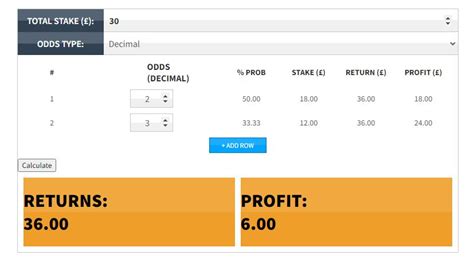 How To Use A Dutching Calculator For Greyhound Betting Oxford Stadium