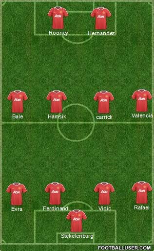 Manchester United Line Up Nusrene Nama