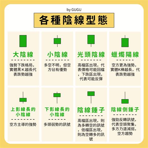 K棒是什麼？k線圖怎麼看！多種k線型態介紹 技術分析