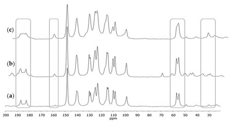 Molecules Free Full Text 13C CPMAS NMR As An Alternative Method To