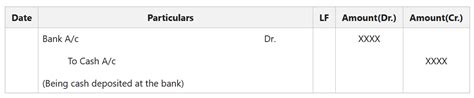 Journal Entries Banking Transactions Part 1 Geeksforgeeks