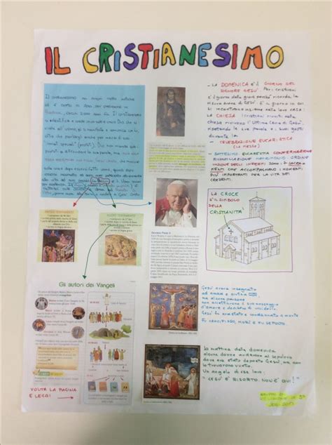 Pin Di Carla Marchesan Su Scuola L Insegnamento Della Religione Le