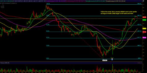 E Mini S P 500 Technical Analysis By Unique AAPL SPY And GOOG