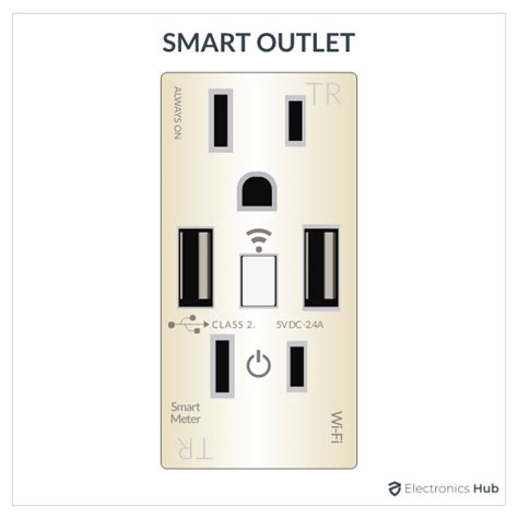 electrical outlet types   types  electrical outlets