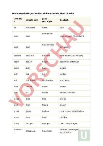 Arbeitsblatt unregelmässige Verben Englisch Englisch Grammatik