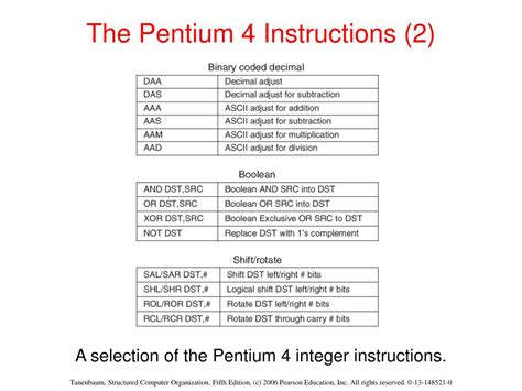 Ppt The Instruction Set Architecture Level Powerpoint Presentation