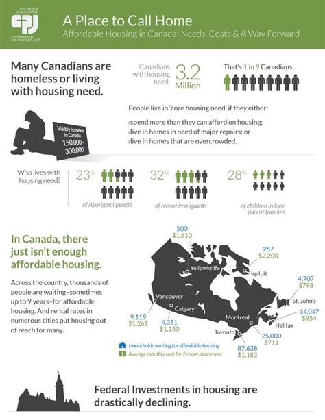 Infographic Affordable Housing In Canada Cpj Affordable Housing