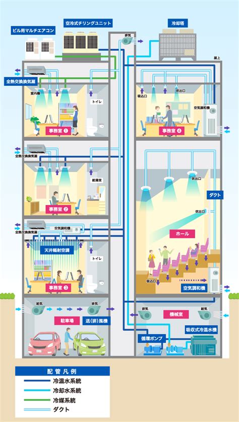 空調技術 第一工業株式会社－環境設備｜搬送システム