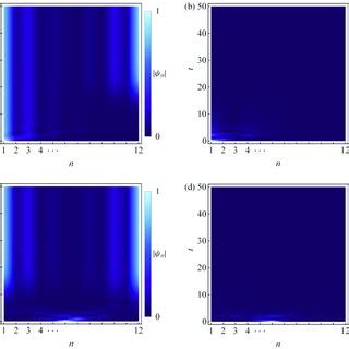 Density Plot Of Time Evolution Of The Amplitude N Of The Side Ab