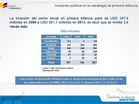 Estrategia Nacional Intersectorial Para La Primera Infancia Infancia