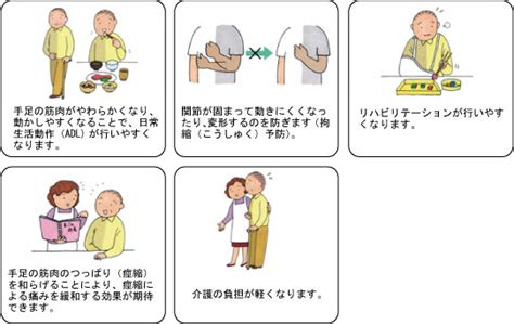 ボツリヌス療法のご案内 矢木脳神経外科病院