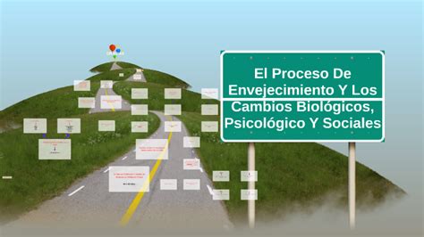 El Proceso De Envejecimiento Y Los Cambios Biológicos Psico By Fabio Nelson Velasquez Tobon On