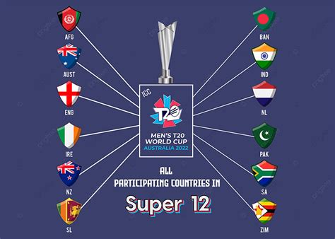 Icc T20 World Cup 2022 Super 12 Participating Countries With Shield