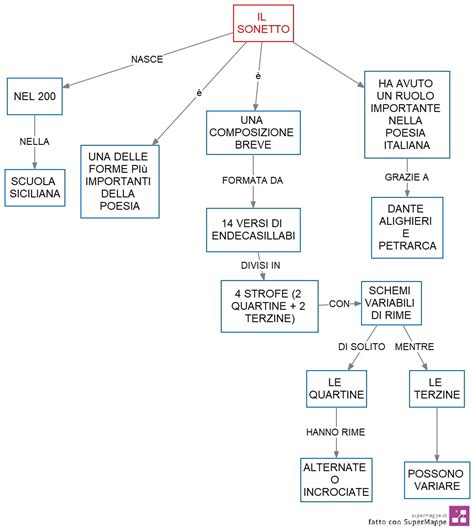 Italiano Doposcuola Orizzonti Foligno