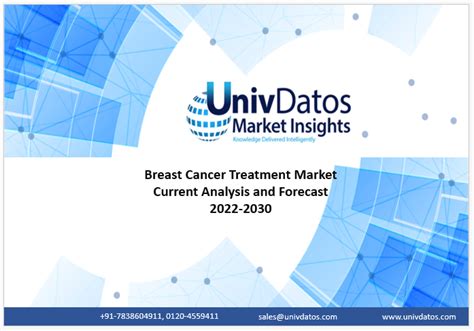 Breast Cancer Treatment Market Current Analysis Forecast