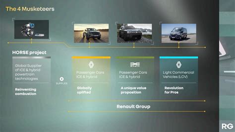 Renault Group On Twitter Power Innovative Low Emissions Ice