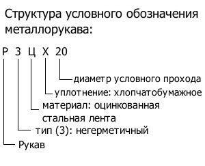 "Гермес-Электро: Металлорукав РЗ ЦХ. Металлорукав РЗ ЦХ диаметров от 6 ...
