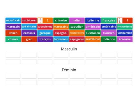 Les adjectifs de nationalité masculin et féminin nationality adjective