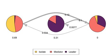 Learning Analytics Methods And Tutorials A Modern Approach To