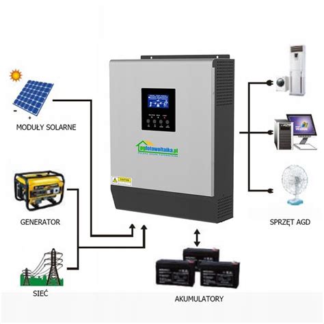 FALOWNIK HYBRYDOWY Solarny 1KVA 800W MPPT OFF GRID ERLI Pl