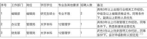 中国市场出版社有限公司2023年公开招聘工作人员 知乎