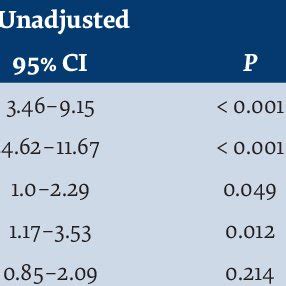 Risk factors for CVD among 1426 Assiut University students in 2018 ...